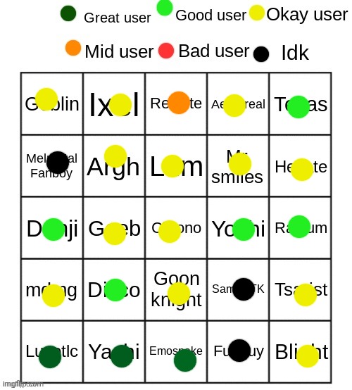 Lol | image tagged in rate these users | made w/ Imgflip meme maker