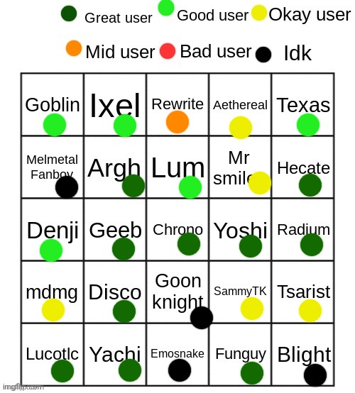 rate these users | image tagged in rate these users | made w/ Imgflip meme maker