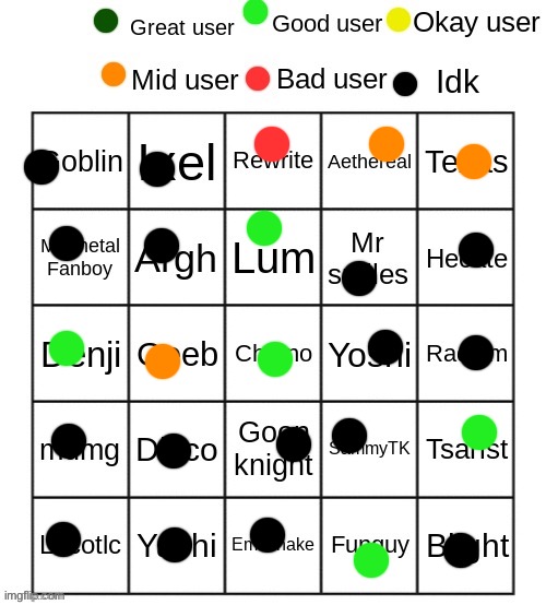 rate these users | image tagged in rate these users | made w/ Imgflip meme maker