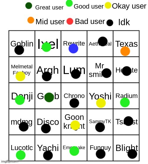 I don't know a lot of people | image tagged in rate these users | made w/ Imgflip meme maker