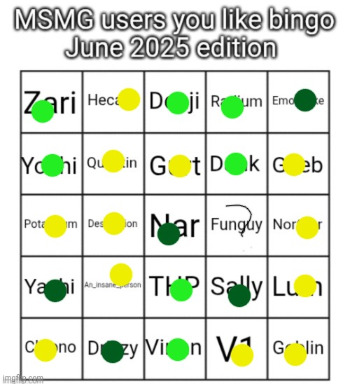 sorry if I lower rated you bc I don't remember ur name | image tagged in msmg users you like bingo june 2025 edition | made w/ Imgflip meme maker