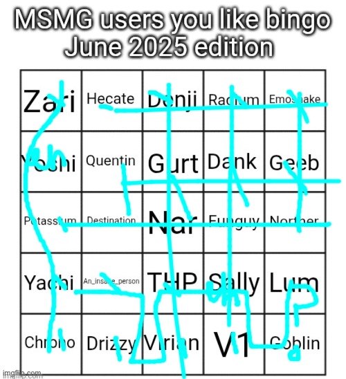 MSMG users you like bingo June 2025 edition | image tagged in msmg users you like bingo june 2025 edition | made w/ Imgflip meme maker