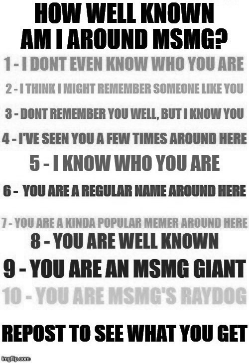 How Well Known Am I? | image tagged in how well known am i | made w/ Imgflip meme maker