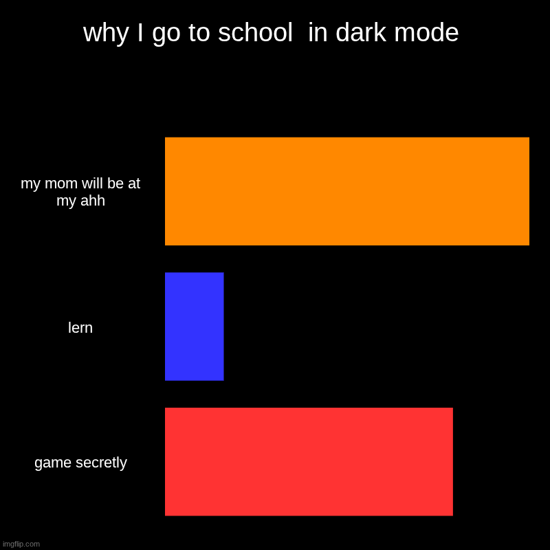 lol | why I go to school  in dark mode | my mom will be at my ahh, lern, game secretly | image tagged in reasons to live | made w/ Imgflip chart maker