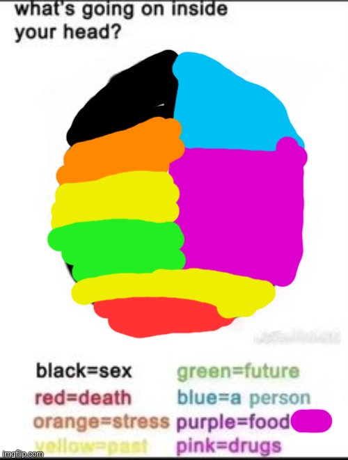 What's going on inside your head? | image tagged in what's going on inside your head | made w/ Imgflip meme maker