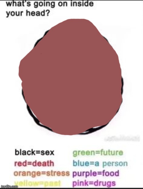 brown | image tagged in what's going on inside your head | made w/ Imgflip meme maker