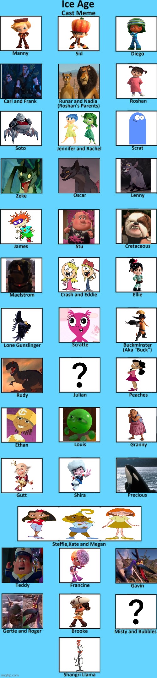 Ice Age 1-5 cast (my version) | image tagged in ice age cast | made w/ Imgflip meme maker