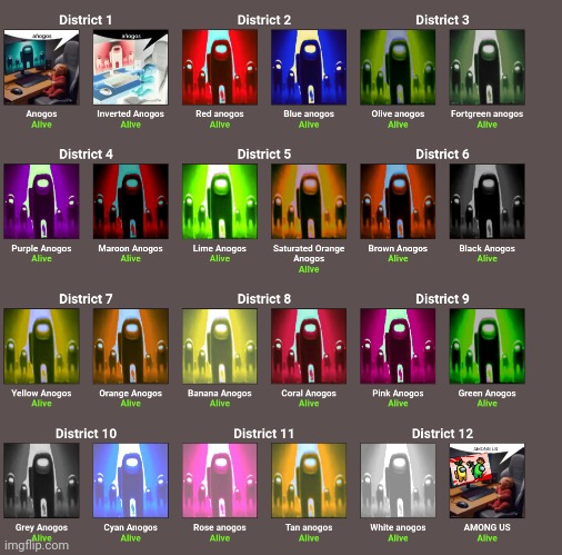 Anogos starting soon | made w/ Imgflip meme maker