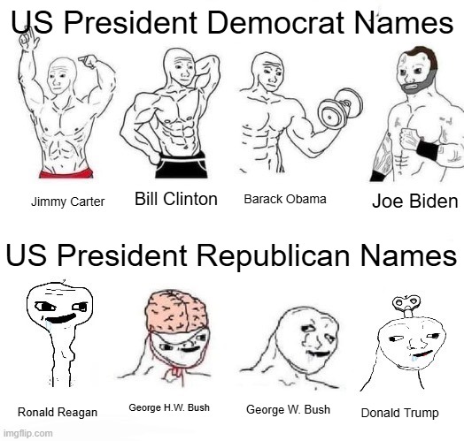 Democrat vs. Republican President Names | US President Democrat Names; Joe Biden; Bill Clinton; Barack Obama; Jimmy Carter; US President Republican Names; George H.W. Bush; George W. Bush; Ronald Reagan; Donald Trump | image tagged in x in the past vs x now,politics,president | made w/ Imgflip meme maker