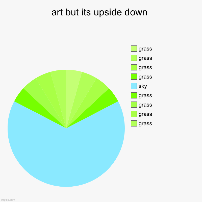 a grassy field but it’s 180 degrees | art but its upside down | grass, grass, grass, grass, sky, grass, grass, grass, grass | image tagged in charts,pie charts | made w/ Imgflip chart maker