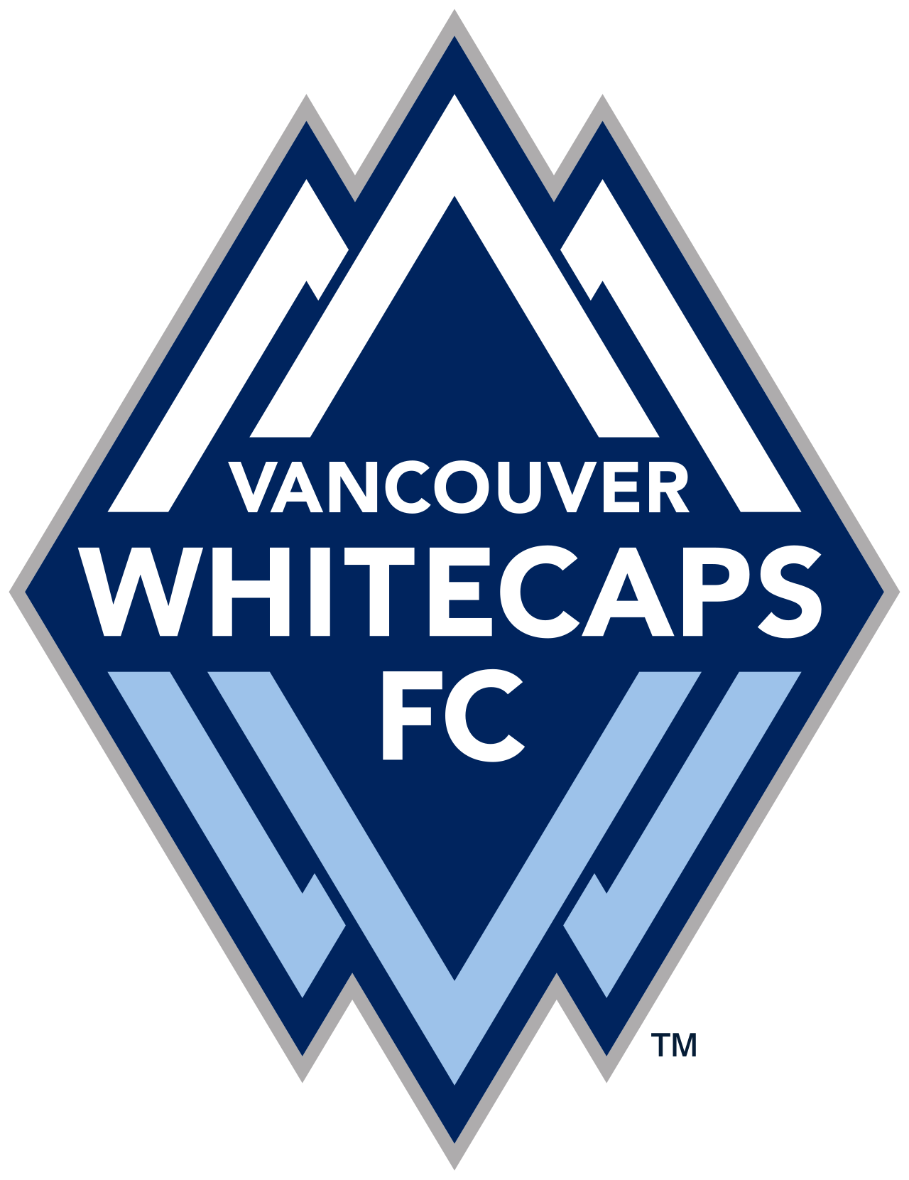 Vancouver Whitecaps Blank Meme Template