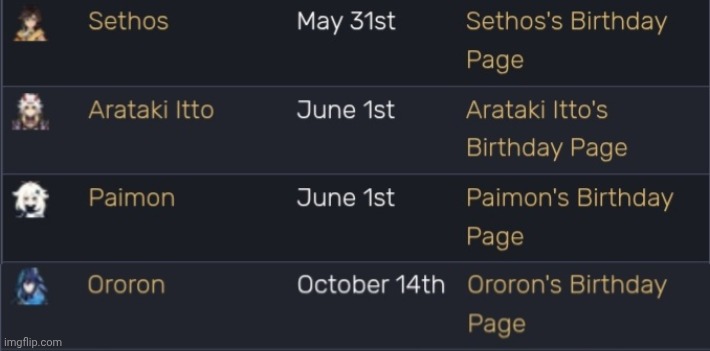 Genshin Impact Birthdays Latest And October | image tagged in oh wow are you actually reading these tags,genshin impact | made w/ Imgflip meme maker
