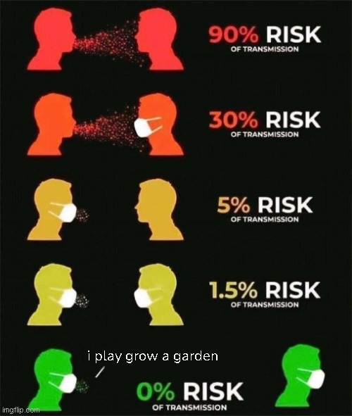 Risk of Transmission | i play grow a garden | image tagged in risk of transmission,memes | made w/ Imgflip meme maker