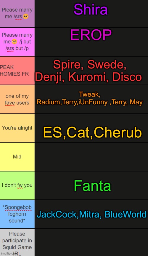 Neko tier ilst 2025 | Shira; EROP; Spire, Swede, Denji, Kuromi, Disco; Tweak, Radium,Terry,iUnFunny ,Terry, May; ES,Cat,Cherub; Fanta; JackCock,Mitra, BlueWorld | image tagged in neko tier ilst 2025 | made w/ Imgflip meme maker