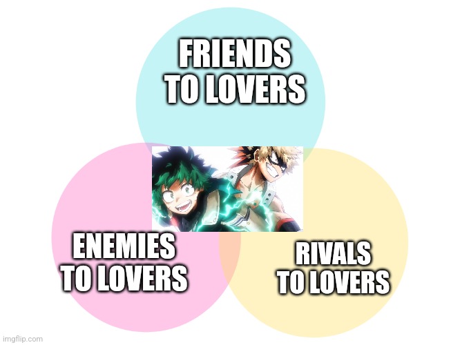 Bakudeku venn diagram | FRIENDS TO LOVERS; RIVALS TO LOVERS; ENEMIES TO LOVERS | image tagged in bakudeku | made w/ Imgflip meme maker