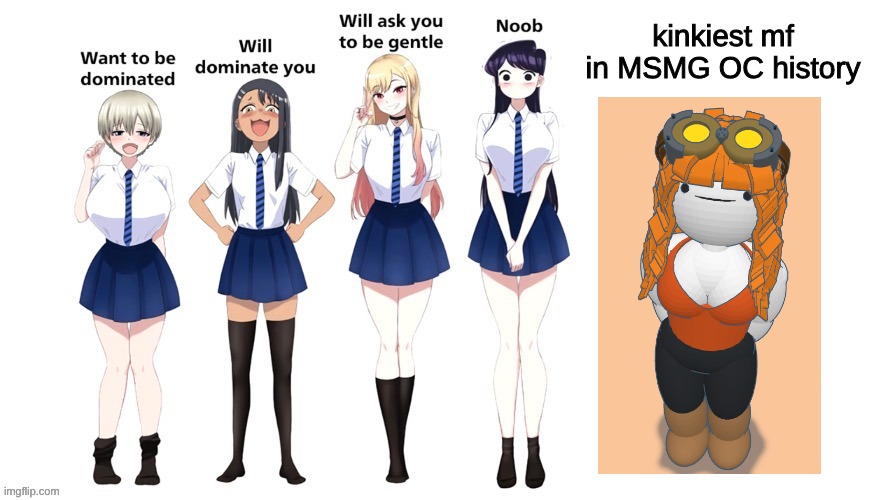 Domination chart | kinkiest mf in MSMG OC history | image tagged in domination chart | made w/ Imgflip meme maker