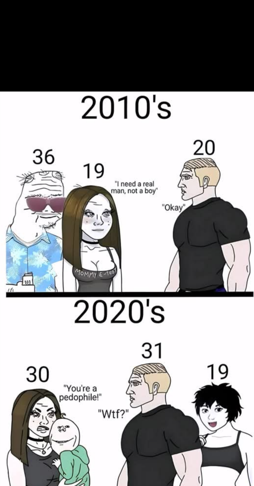 Funny Blank Meme Template