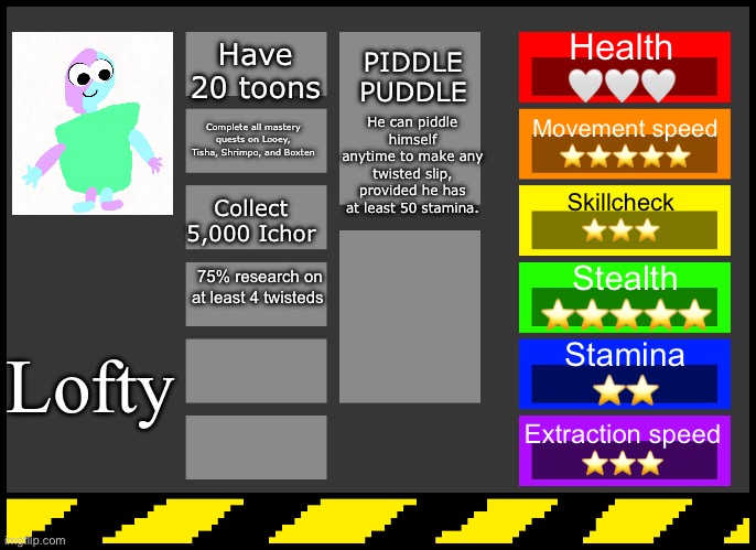 Stats for lofty (the ability is weird so what) | Health
🤍🤍🤍; PIDDLE PUDDLE; Have 20 toons; He can piddle himself anytime to make any twisted slip, provided he has at least 50 stamina. Movement speed
⭐️⭐️⭐️⭐️⭐️; Complete all mastery quests on Looey, Tisha, Shrimpo, and Boxten; Skillcheck
⭐️⭐️⭐️; Collect 5,000 Ichor; 75% research on at least 4 twisteds; Stealth
⭐️⭐️⭐️⭐️⭐️; Lofty; Stamina
⭐️⭐️; Extraction speed
⭐️⭐️⭐️ | image tagged in dandy's world oc creator | made w/ Imgflip meme maker