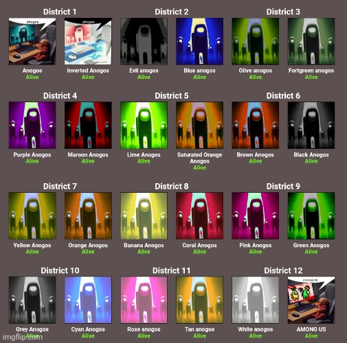 Before we start, place your bets on who is gonna win | made w/ Imgflip meme maker