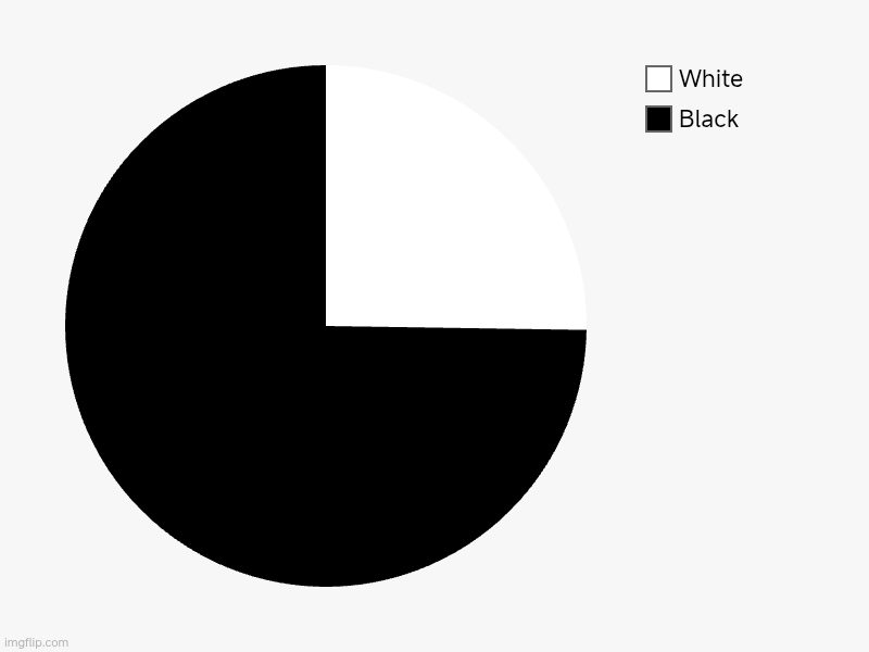 I spy with my lil eye | Black, White | image tagged in charts,pie charts | made w/ Imgflip chart maker