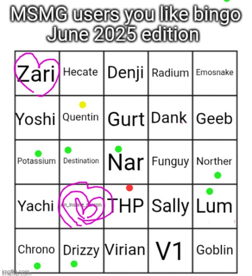 Pink = love, green = like, yellow = neutral, red = dislike | image tagged in msmg users you like bingo june 2025 edition | made w/ Imgflip meme maker