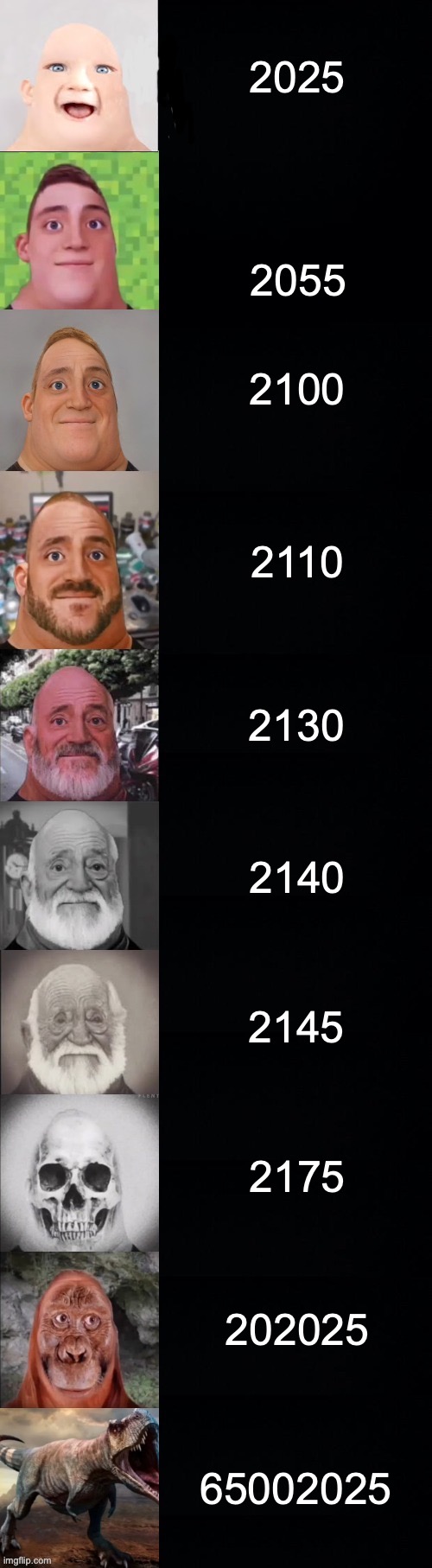 2025 babies in... | 2025; 2055; 2100; 2110; 2130; 2140; 2145; 2175; 202025; 65002025 | image tagged in mr incredible becoming old | made w/ Imgflip meme maker