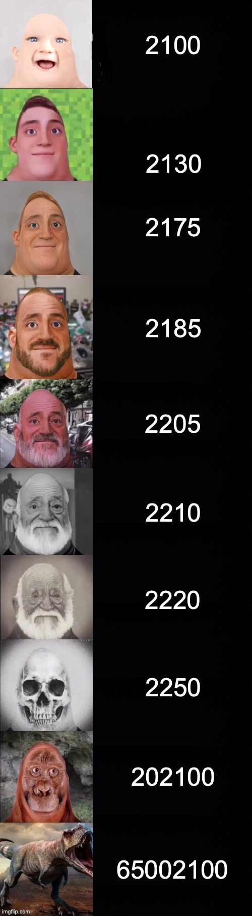 2100 babies in... | 2100; 2130; 2175; 2185; 2205; 2210; 2220; 2250; 202100; 65002100 | image tagged in mr incredible becoming old | made w/ Imgflip meme maker