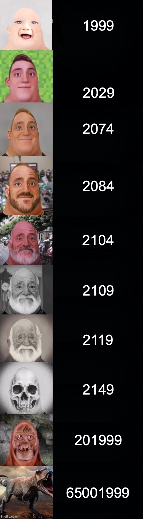 Me in... (Not really, LOL) | 1999; 2029; 2074; 2084; 2104; 2109; 2119; 2149; 201999; 65001999 | image tagged in mr incredible becoming old | made w/ Imgflip meme maker