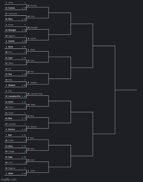 round two begins tm | made w/ Imgflip meme maker