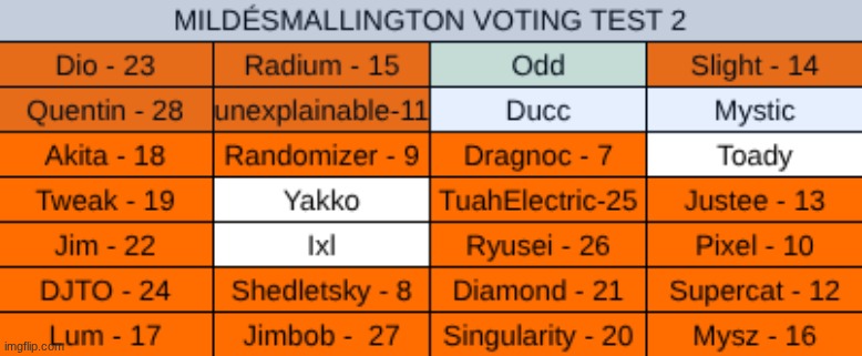 save 2 | made w/ Imgflip meme maker