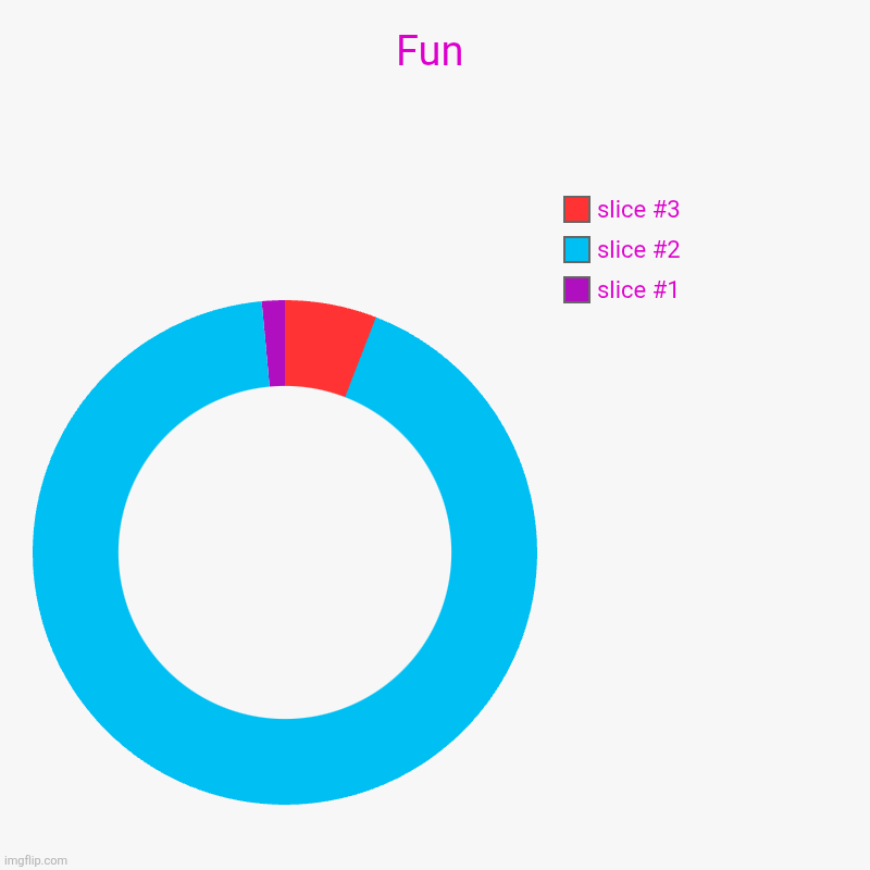 Fun | | image tagged in charts,donut charts | made w/ Imgflip chart maker