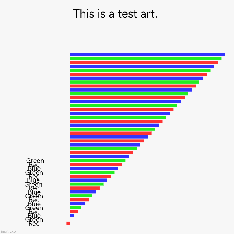 It has the biggest count of bars | This is a test art. |   ,  ,  ,  ,  ,  ,  ,  ,  ,  ,  ,  ,  ,  ,  ,  ,  ,  ,  ,  ,  ,  ,  ,  ,  ,  ,  ,  Green, Red, Blue, Green, Red, Blue  | image tagged in charts,bar charts | made w/ Imgflip chart maker