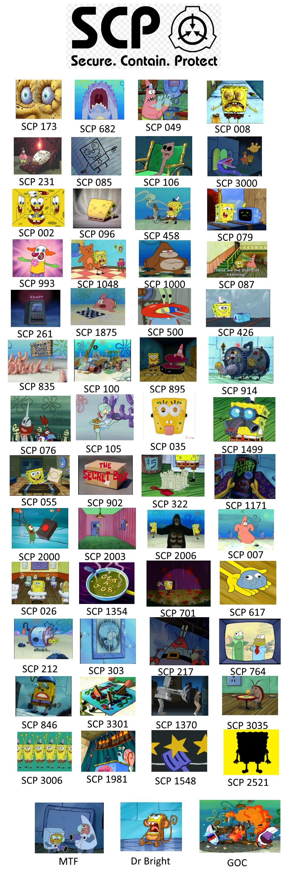 SCP Foundation Depicted By SpongeBob Blank Meme Template