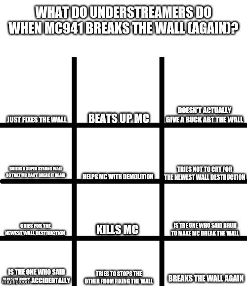 Repost but add yourself (also sans of the topic) | WHAT DO UNDERSTREAMERS DO WHEN MC941 BREAKS THE WALL (AGAIN)? DOESN'T ACTUALLY GIVE A BUCK ABT THE WALL; JUST FIXES THE WALL; BEATS UP MC; TRIES NOT TO CRY FOR THE NEWEST WALL DESTRUCTION; BUILDS A SUPER STRONG WALL SO THAT MC CAN'T BREAK IT AGAIN; HELPS MC WITH DEMOLITION; CRIES FOR THE NEWEST WALL DESTRUCTION; IS THE ONE WHO SAID BRUH TO MAKE MC BREAK THE WALL; KILLS MC; IS THE ONE WHO SAID BRUH BUT ACCIDENTALLY; TRIES TO STOPS THE OTHER FROM FIXING THE WALL; BREAKS THE WALL AGAIN | made w/ Imgflip meme maker