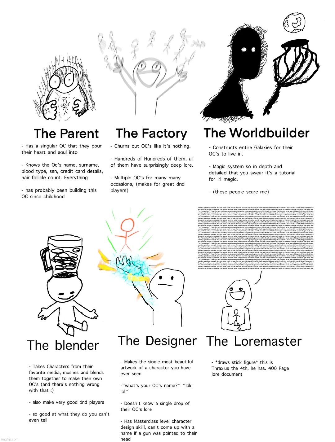 Everyone which one are you | made w/ Imgflip meme maker