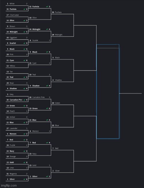 and hence ends round 2 | made w/ Imgflip meme maker