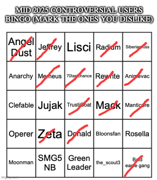 Note that the ones. Didn’t mark is because i either don’t know them or haven’t in MSMF when they were still here | image tagged in mid 2025 controversial users bingo | made w/ Imgflip meme maker
