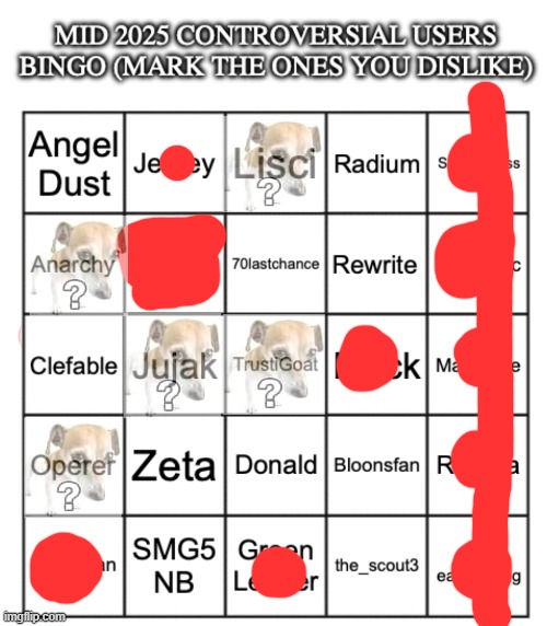 Mid 2025 controversial users bingo | image tagged in mid 2025 controversial users bingo | made w/ Imgflip meme maker