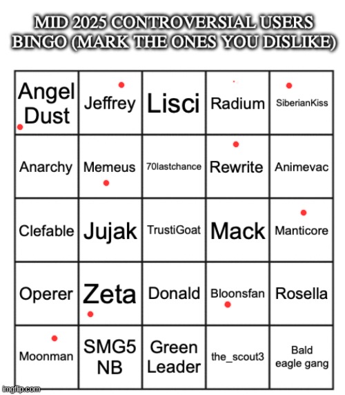 Mid 2025 controversial users bingo | image tagged in mid 2025 controversial users bingo | made w/ Imgflip meme maker
