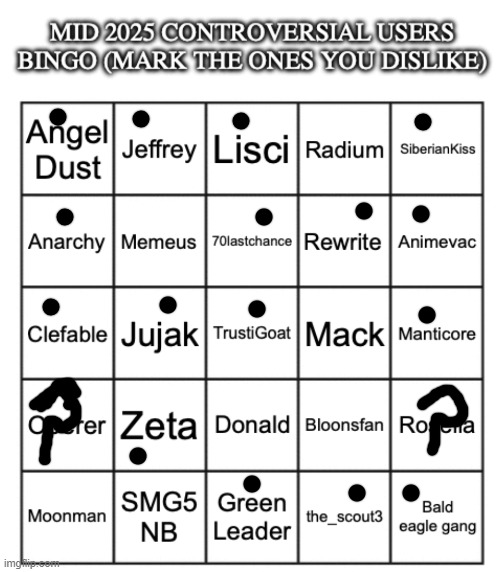 Mid 2025 controversial users bingo | image tagged in mid 2025 controversial users bingo | made w/ Imgflip meme maker