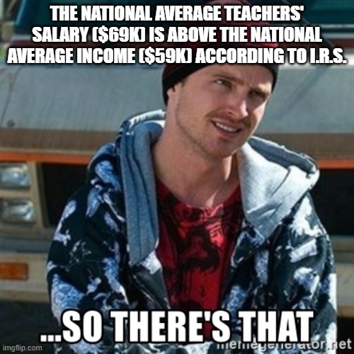 So there's that | THE NATIONAL AVERAGE TEACHERS' SALARY ($69K) IS ABOVE THE NATIONAL AVERAGE INCOME ($59K) ACCORDING TO I.R.S. | image tagged in so there's that | made w/ Imgflip meme maker
