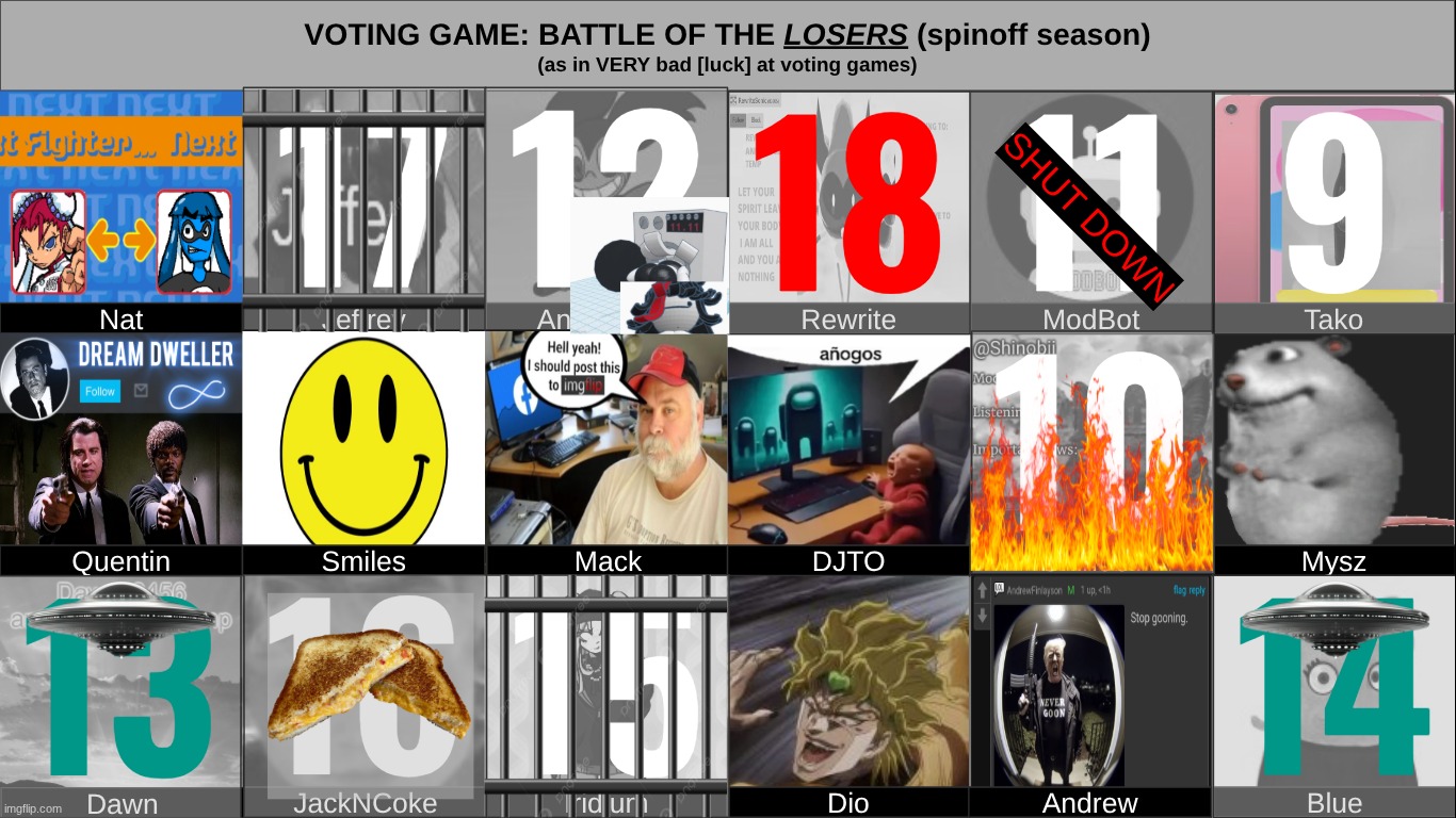 shinobii is on FIRE!!!! i also eliminated tako because i dont like him and he now stuck in ipad HAHA!!!!!!!! k1. | made w/ Imgflip meme maker