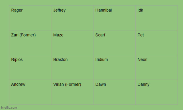 VOTING GAME: GROOMER WAR (Zari and Virian are here from the Meet the Groomers temps) | made w/ Imgflip meme maker