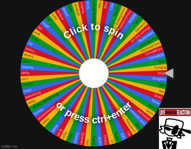 OKAY FOLKS! This is the FINAL CAST! Now let the wheel games BEGIN! PLACE YOUR BETS NOW!!! (Don't actually bet money tho) | made w/ Imgflip meme maker