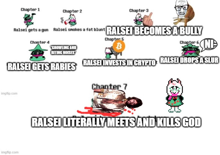 Deltatrune Ralsei meme theory | RALSEI LITERALLY MEETS AND KILLS GOD | image tagged in deltarune,ralsei,meme | made w/ Imgflip meme maker