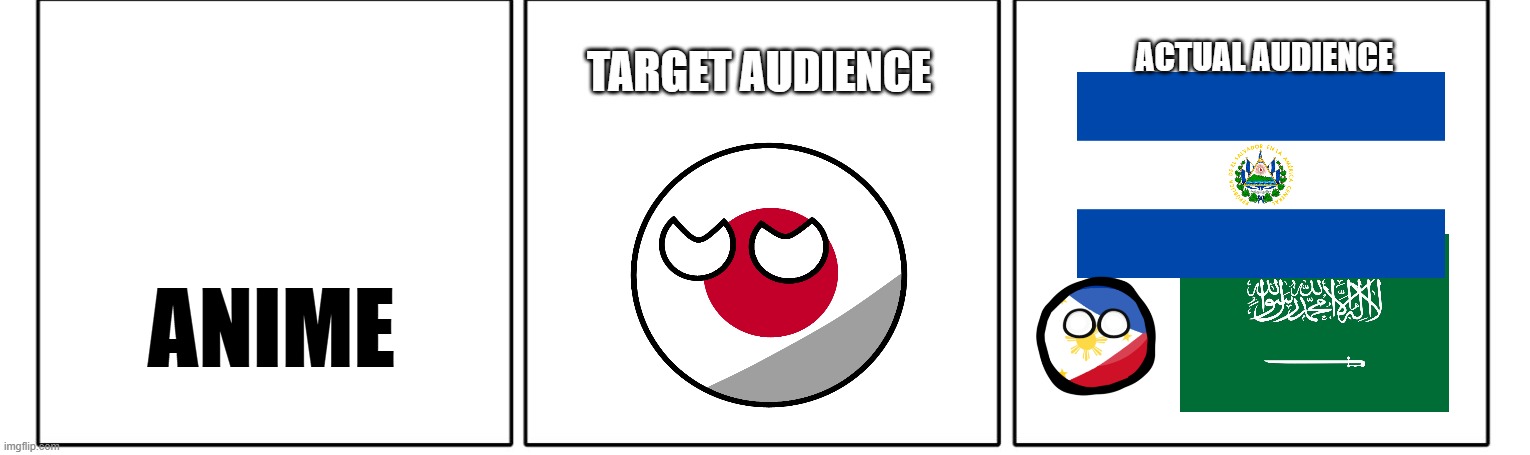 target audience vs actual audience (source: r/anime) | ACTUAL AUDIENCE; TARGET AUDIENCE; ANIME | image tagged in 1x3 comic panel blank,japan,saudi arabia,el salvador,philippines | made w/ Imgflip meme maker