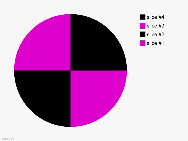 pie not found | image tagged in charts,pie charts | made w/ Imgflip chart maker