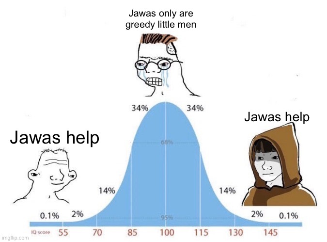 Stupid Jawas | Jawas only are greedy little men; Jawas help; Jawas help | image tagged in bell curve,jar jar binks | made w/ Imgflip meme maker