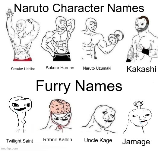 Naruto Character vs. Furry Names | Naruto Character Names; Kakashi; Sakura Haruno; Naruto Uzumaki; Sasuke Uchiha; Furry Names; Rahne Kallon; Uncle Kage; Twilight Saint; Jamage | image tagged in x in the past vs x now,furry,naruto | made w/ Imgflip meme maker