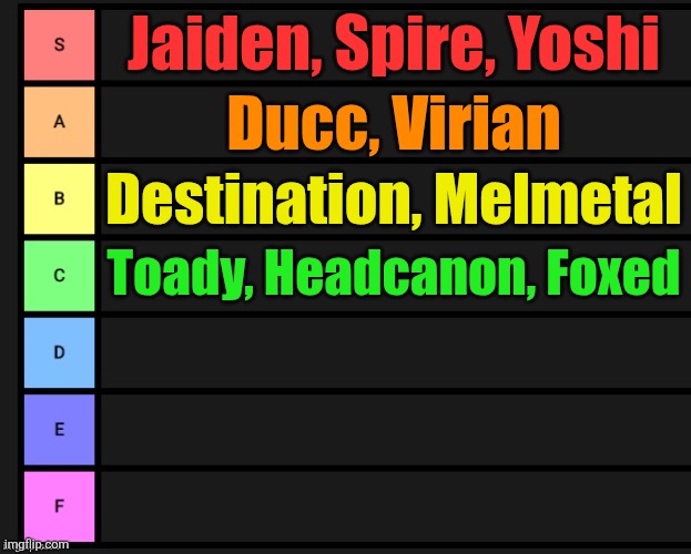 Tier List | Jaiden, Spire, Yoshi; Ducc, Virian; Destination, Melmetal; Toady, Headcanon, Foxed | image tagged in tier list | made w/ Imgflip meme maker